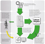 Funktionsweise Ktraftwerk